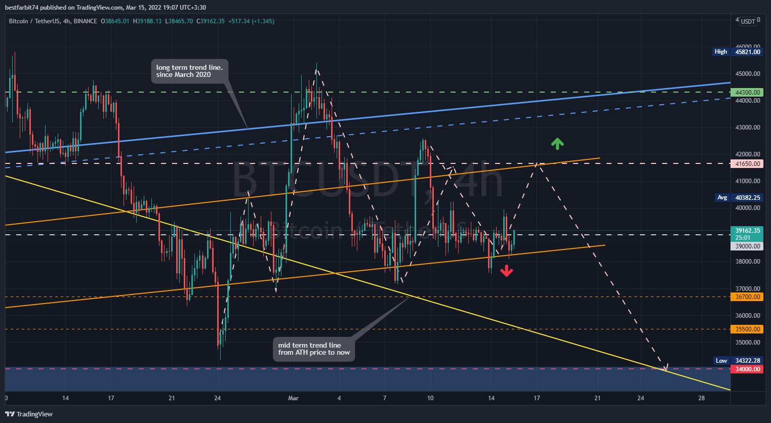 BINANCE:BTCUSDT Chart Image by bestfarbit74