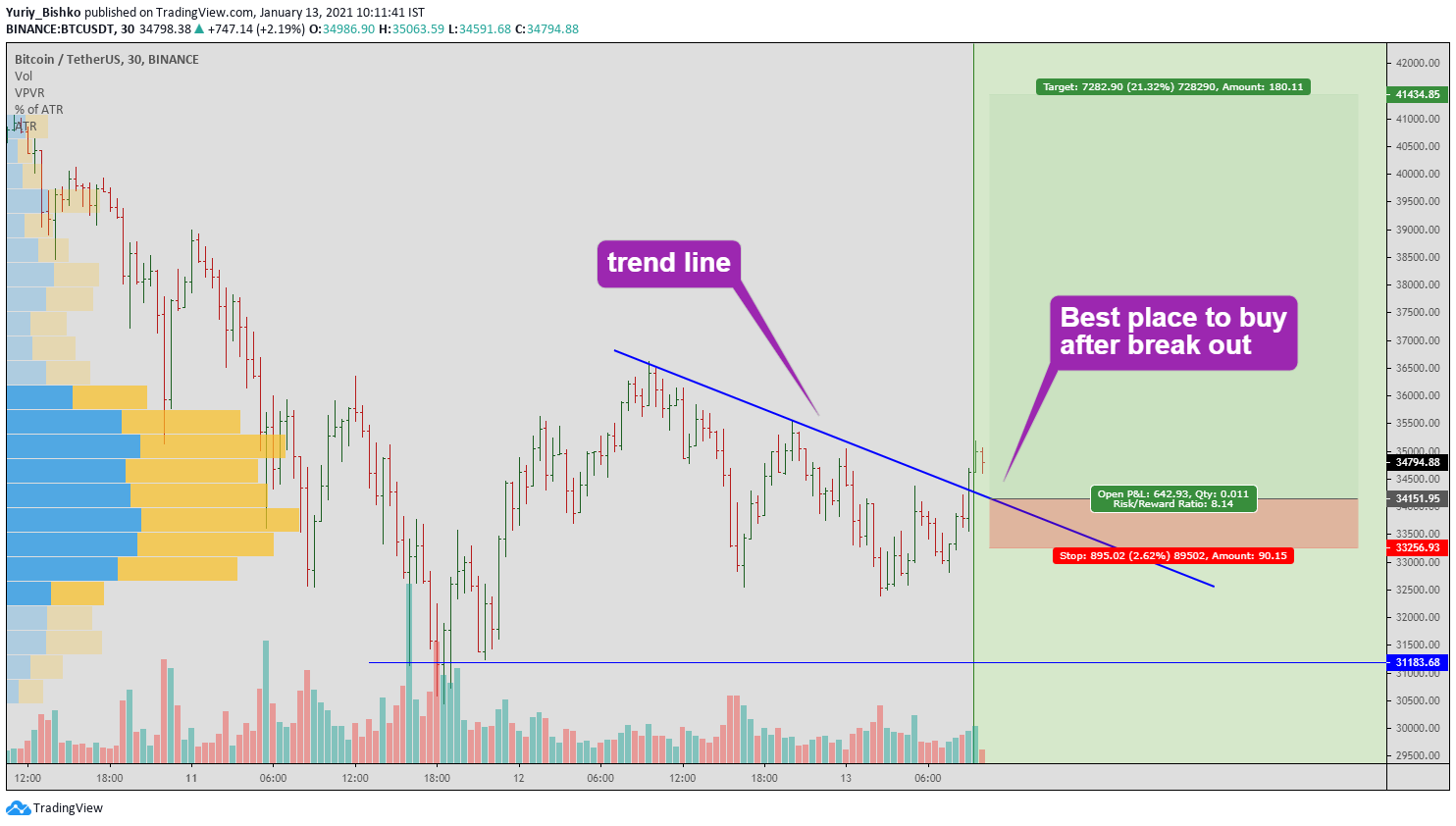  Chart Image
