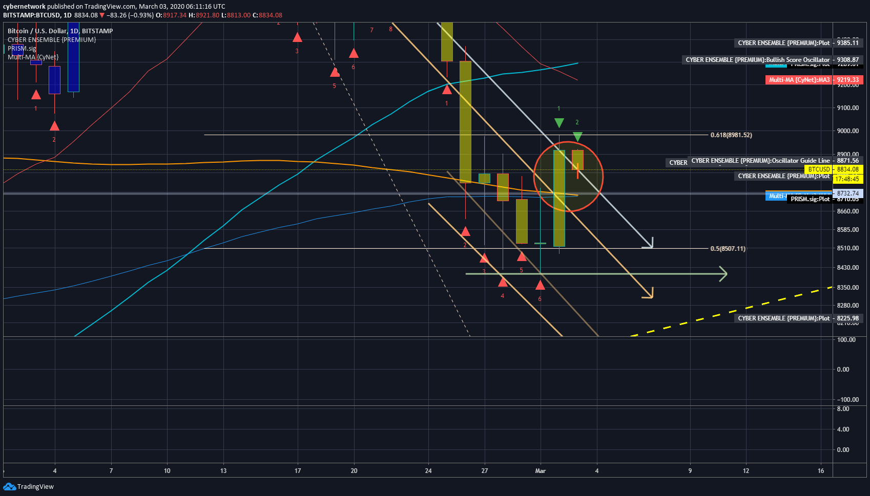  Chart Image
