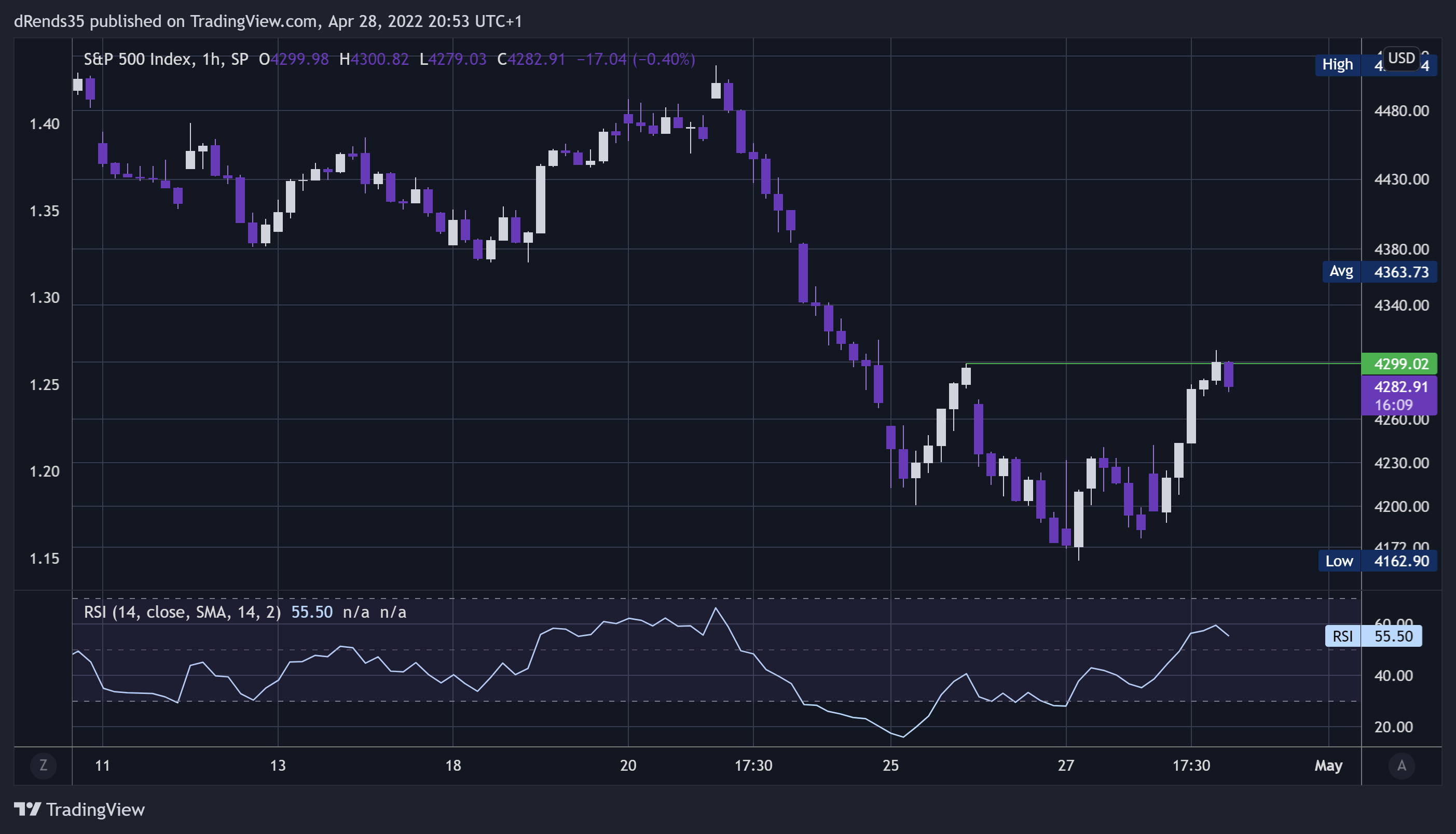 SP:SPX Chart Image by dRends35