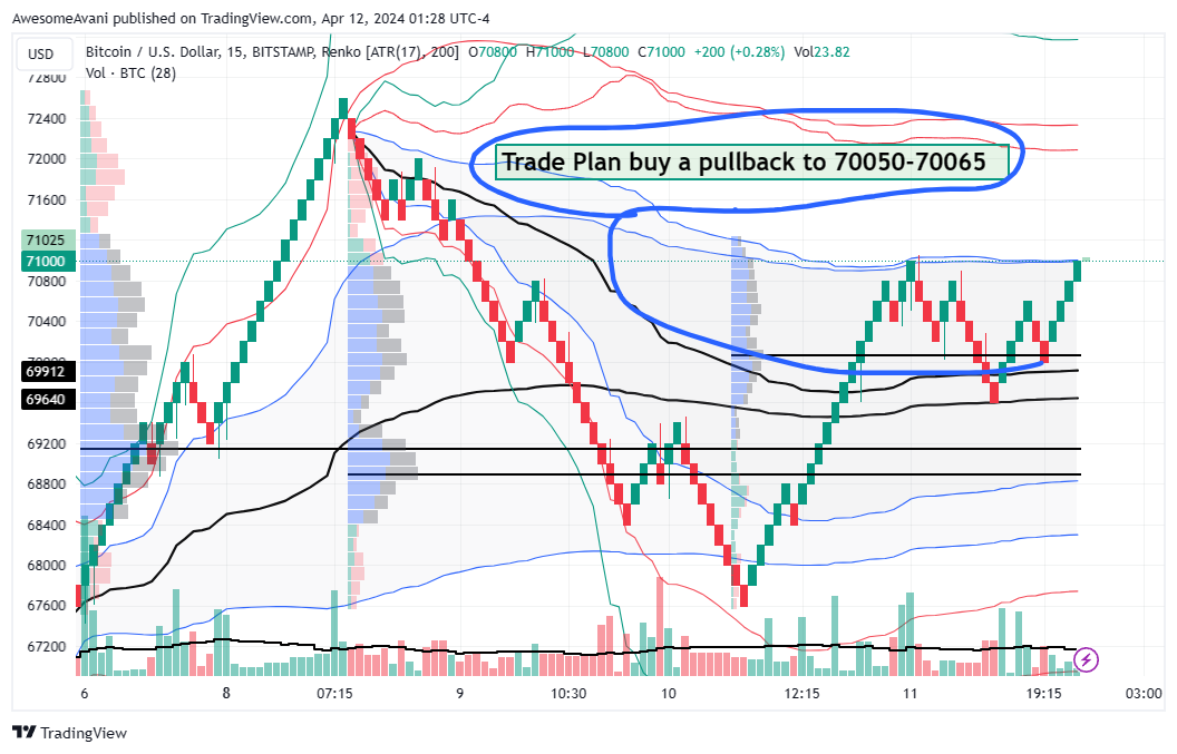 BITSTAMP:BTCUSD Chart Image by AwesomeAvani