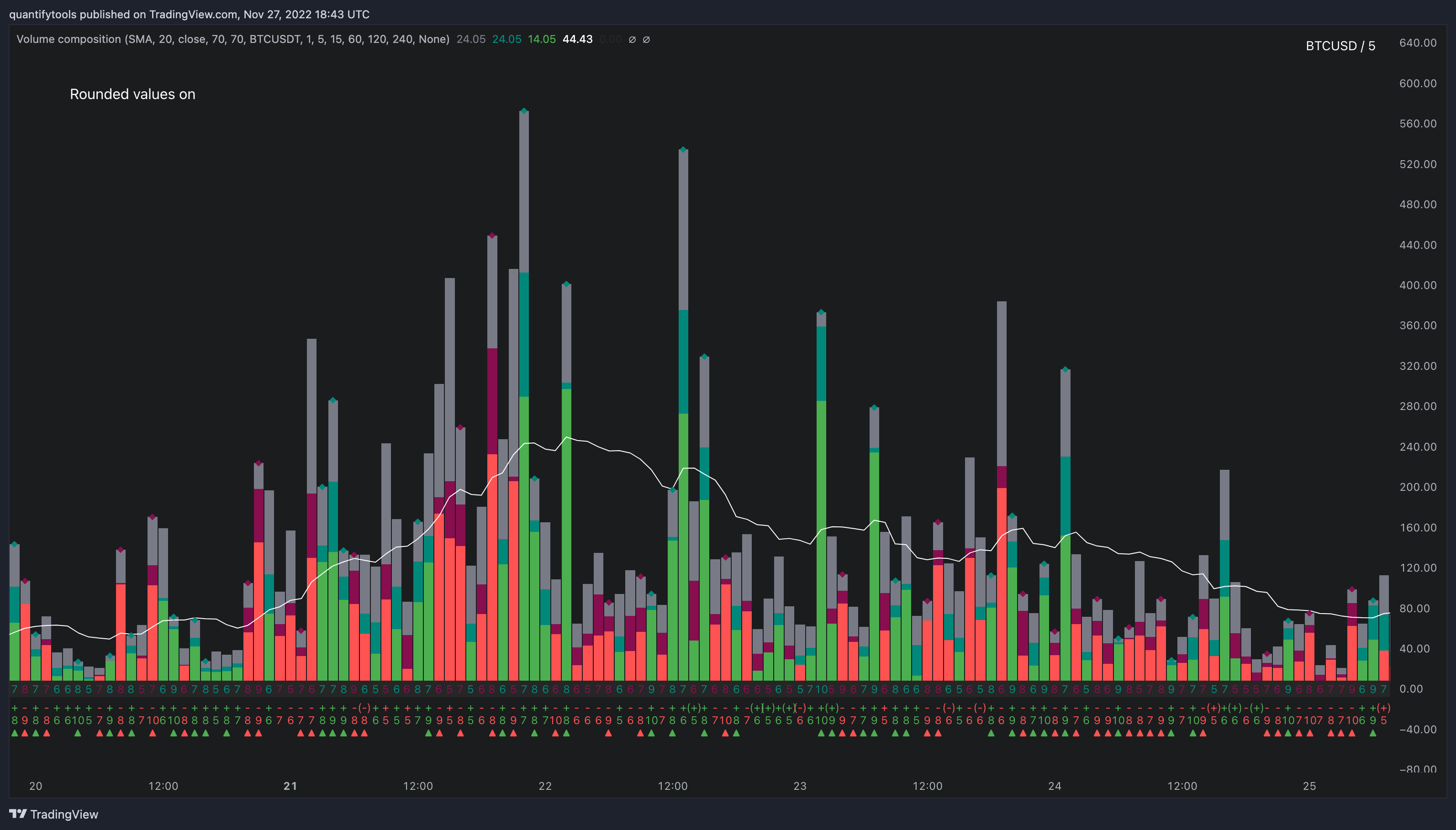 BITSTAMP:BTCUSD Chart Image by quantifytools