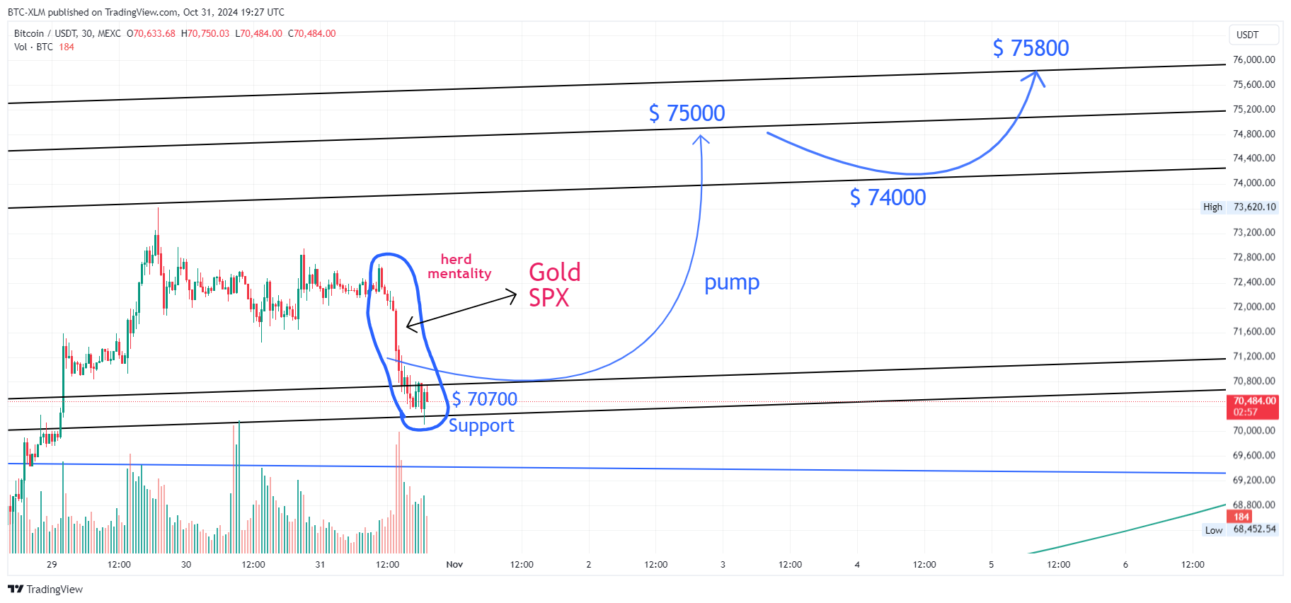 MEXC:BTCUSDT Chart Image by BTC-XLM