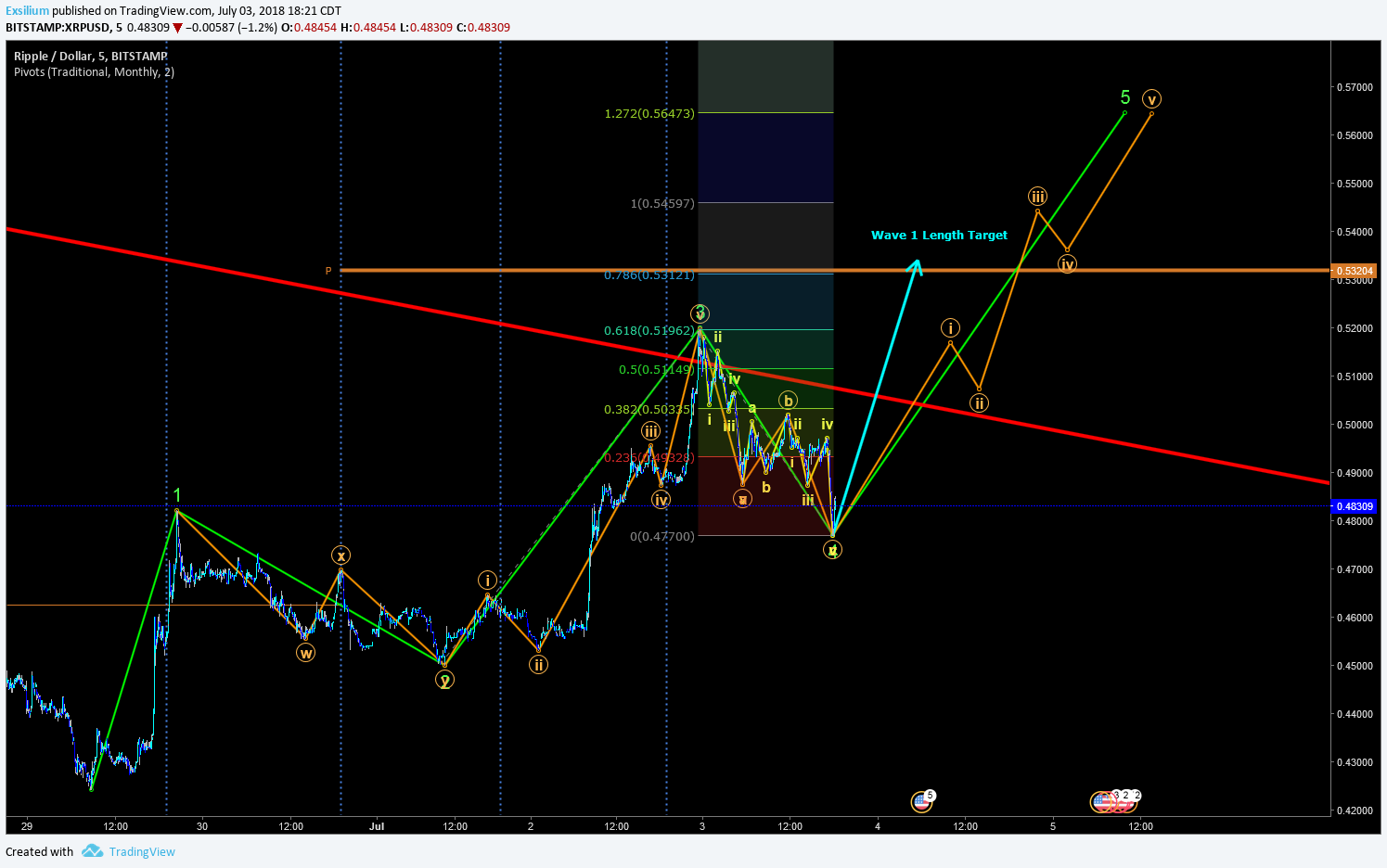  Chart Image