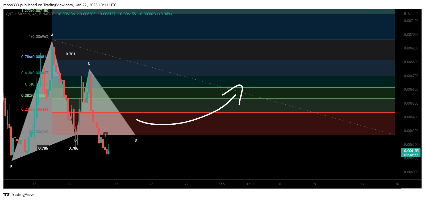 BINANCE:QNTBTC Chart Image by moon333