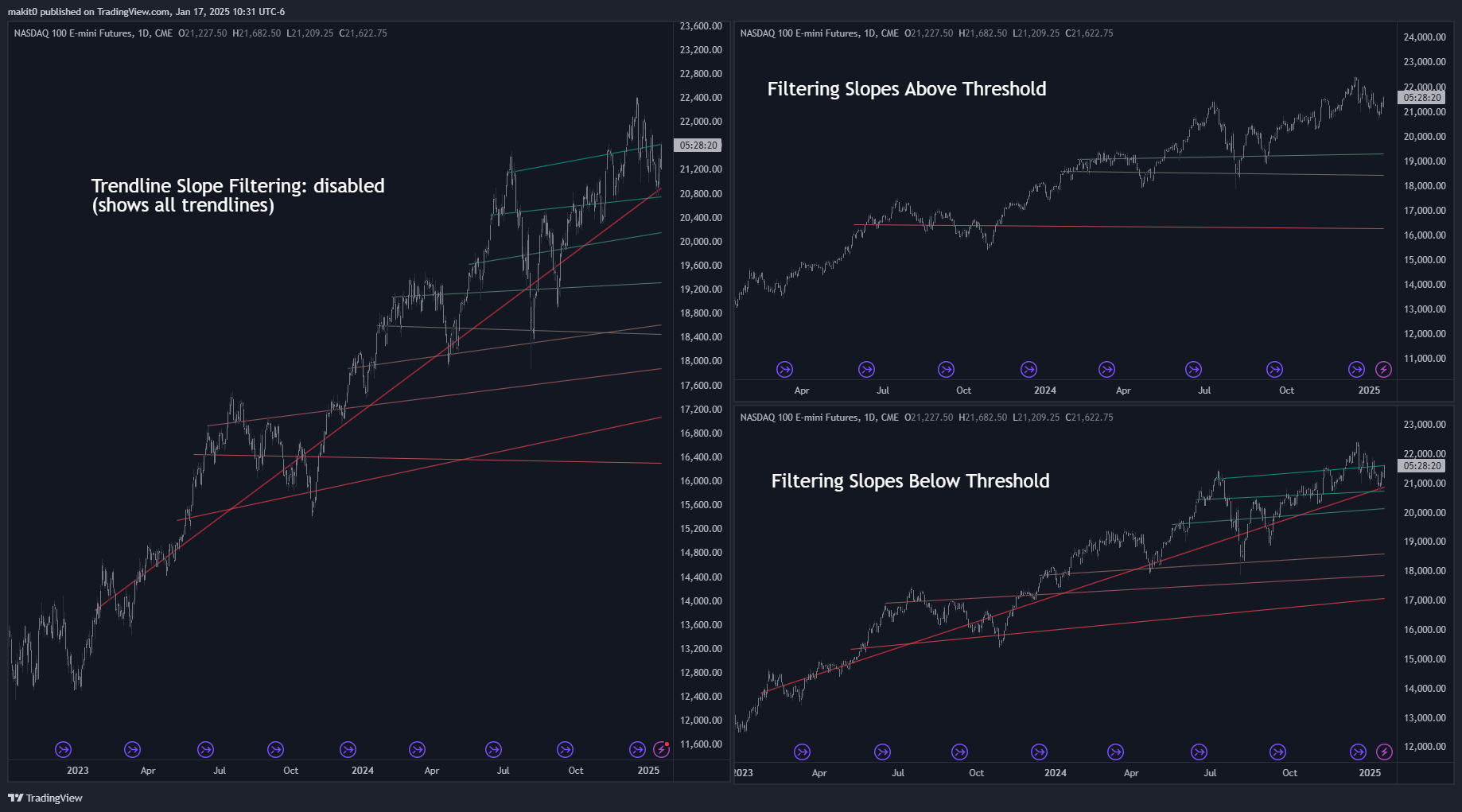 CME_MINI:NQ1! Chart Image by makit0