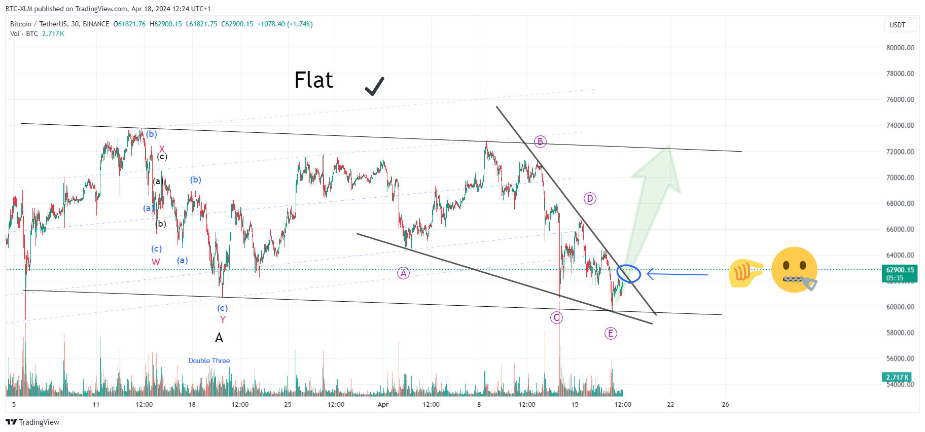 BINANCE:BTCUSDT Chart Image by BTC-XLM