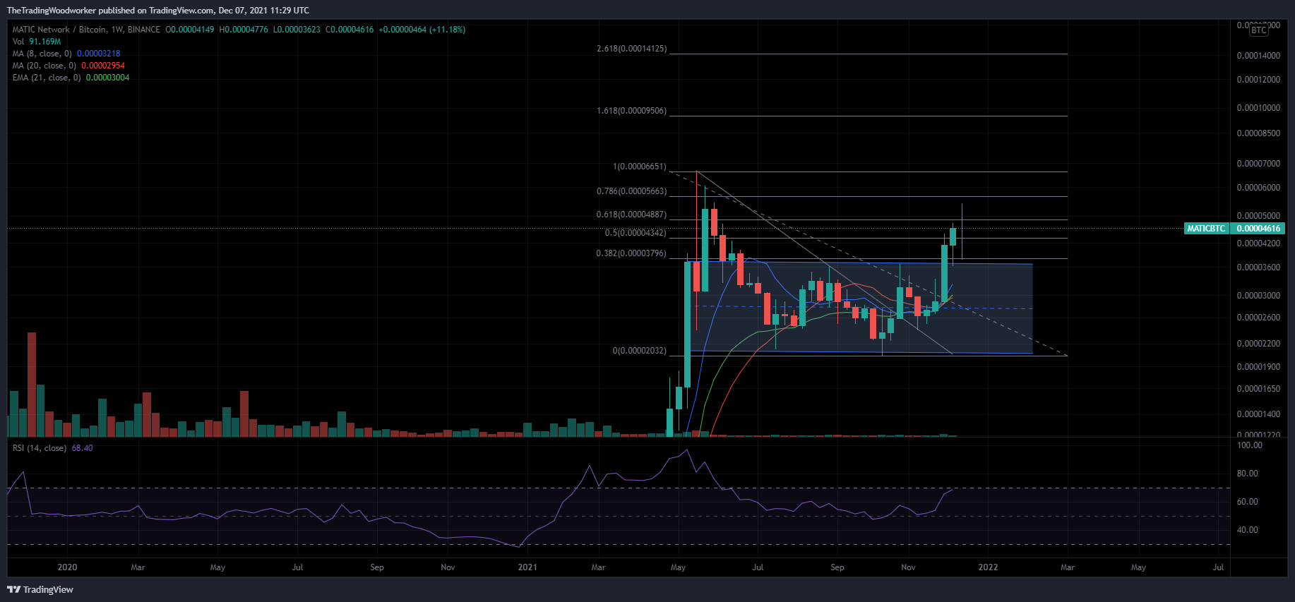 BINANCE:MATICBTC Chart Image by AlphaBravoCharlie77