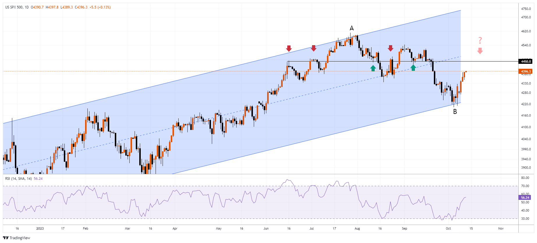 #SPXM Chart Image