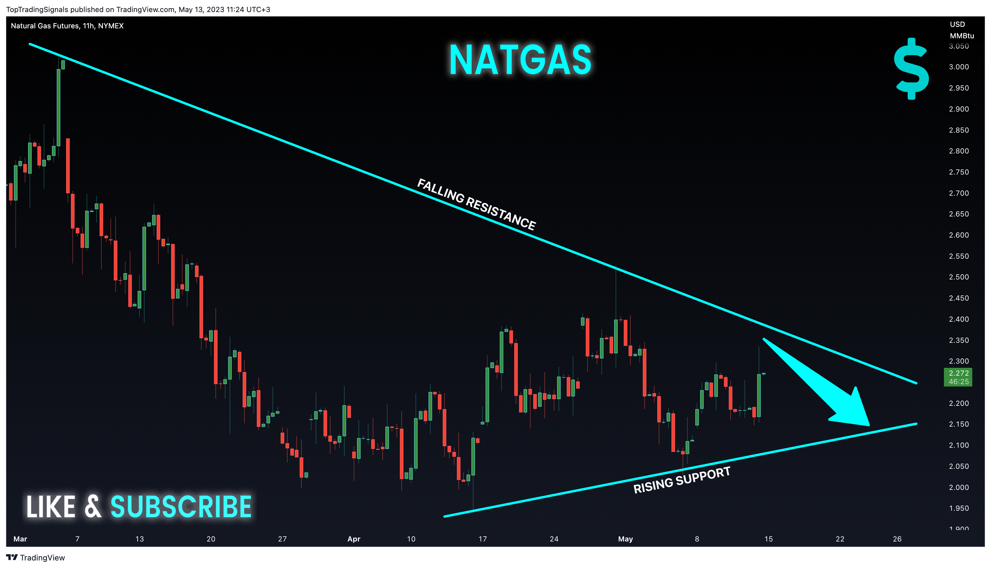 NYMEX:NG1! Chart Image by TopTradingSignals