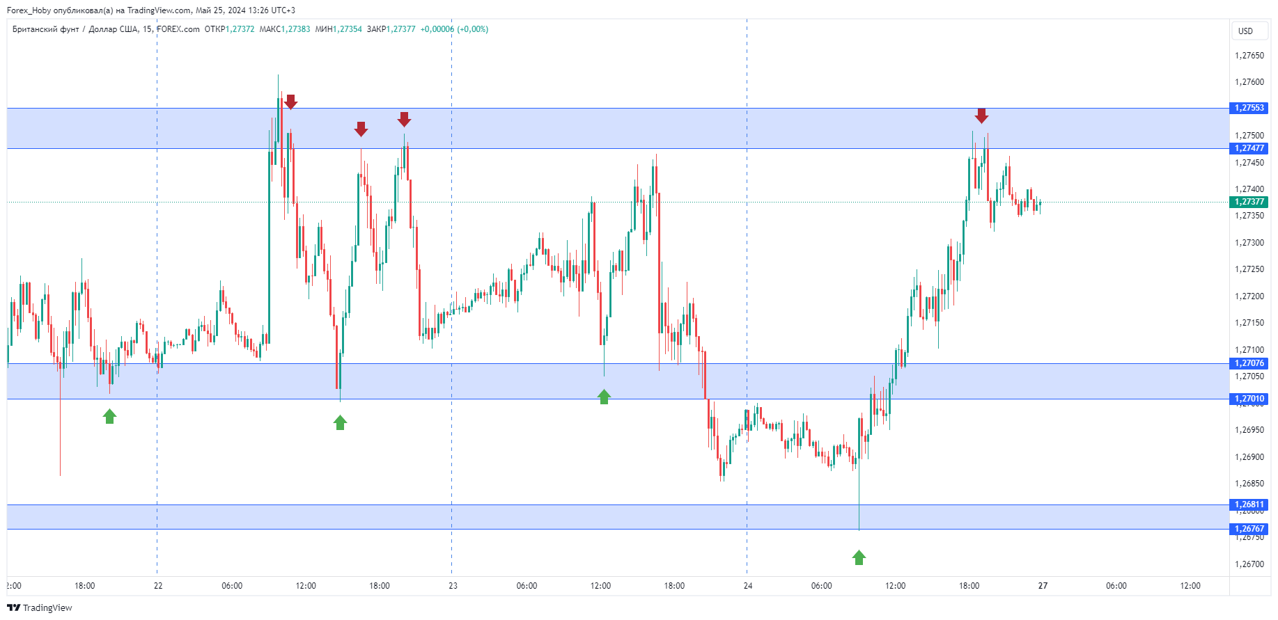FOREXCOM:GBPUSD Chart Image by Forex_Hoby
