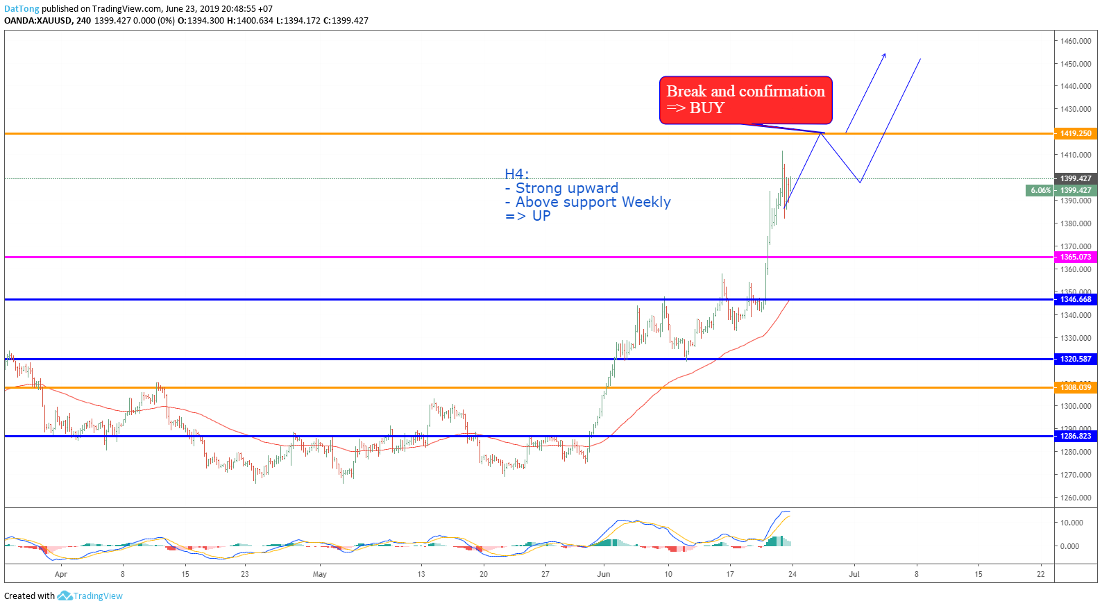  Chart Image