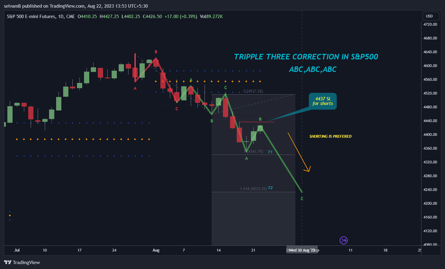 CME_MINI:ES1! Chart Image by selvamB