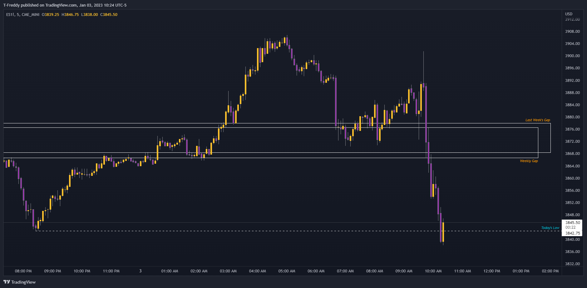 CME_MINI:ES1! Chart Image by FreddyFutures