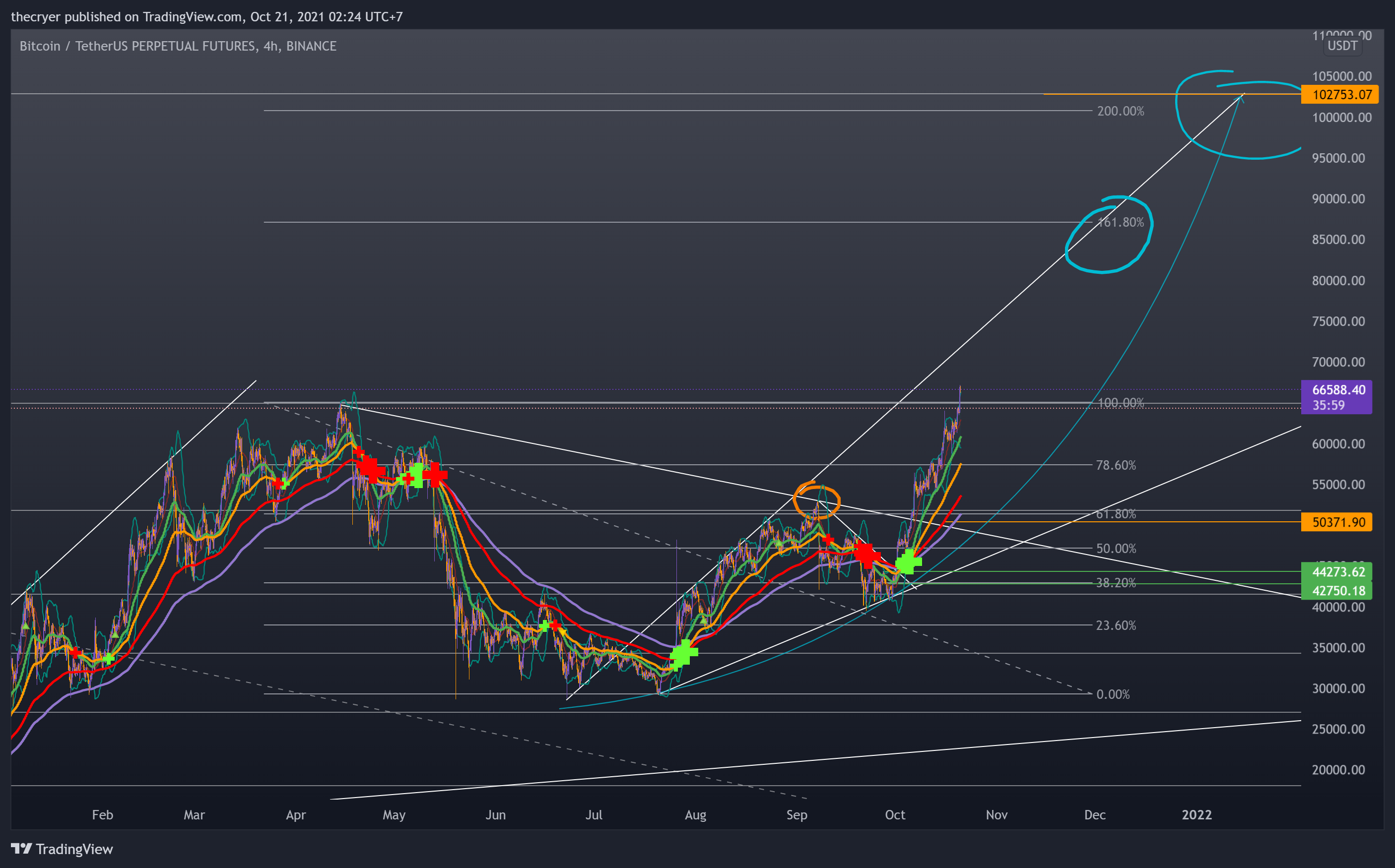 BINANCE:BTCUSDTPERP Chart Image by thecryer