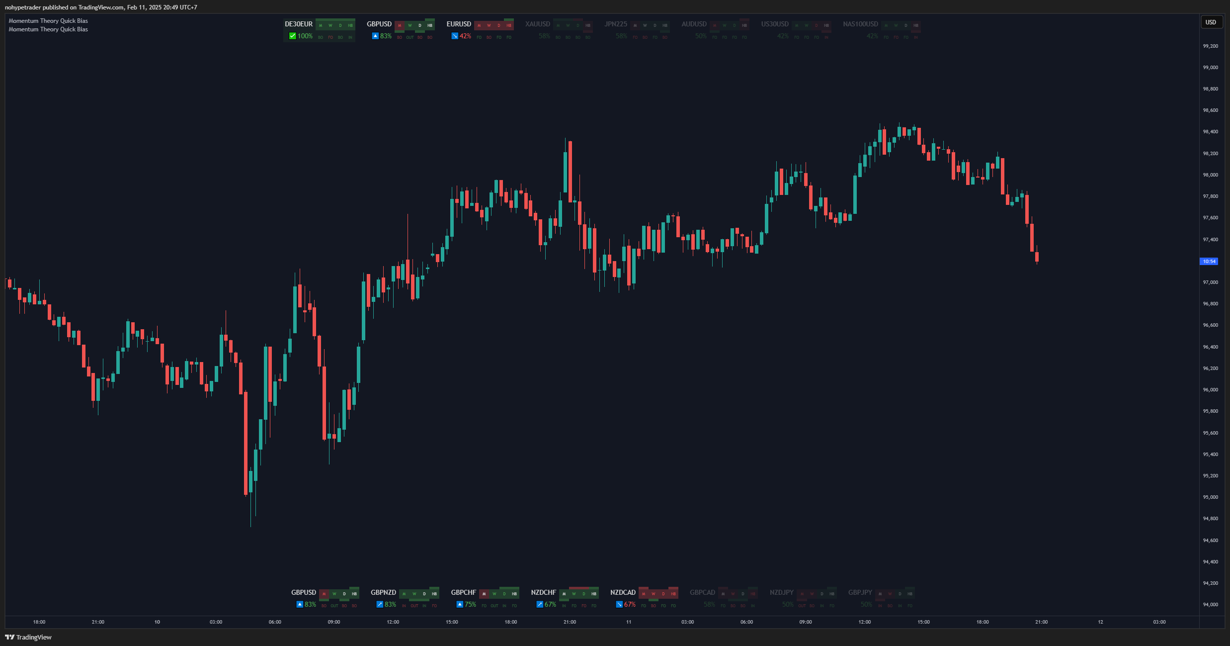 BITSTAMP:BTCUSD Chart Image by nohypetrader