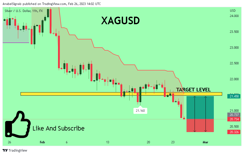 FX:XAGUSD Chart Image by AnabelSignals