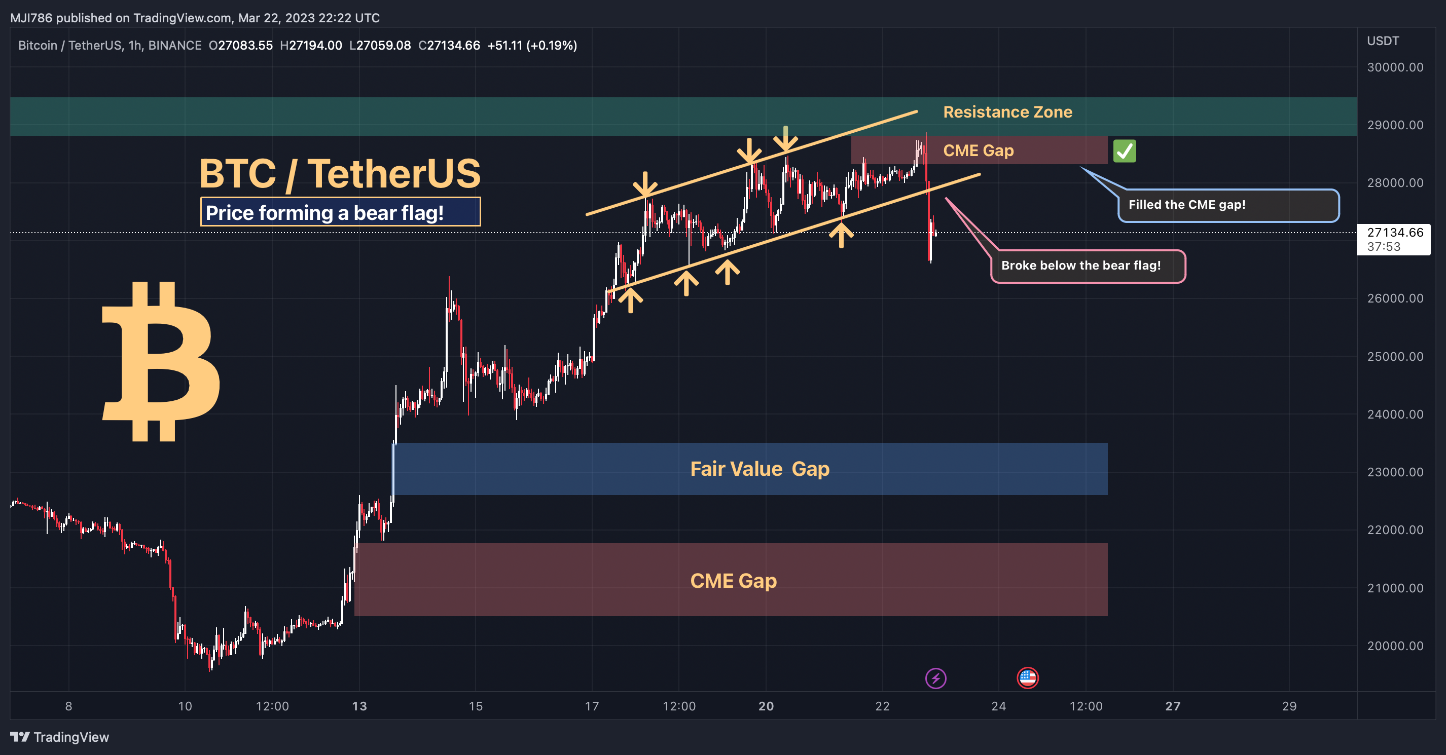 BINANCE:BTCUSDT Chart Image by MBM_Crypto
