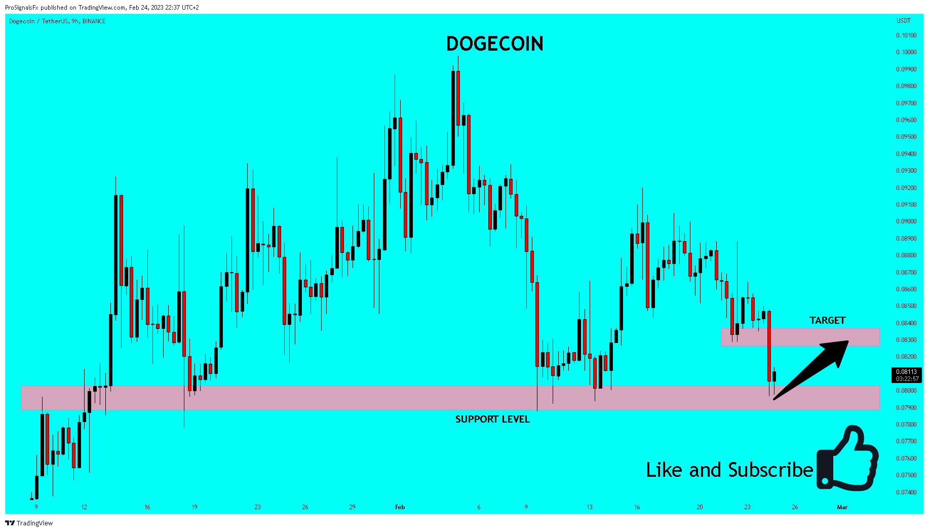 BINANCE:DOGEUSDT Chart Image by ProSignalsFx