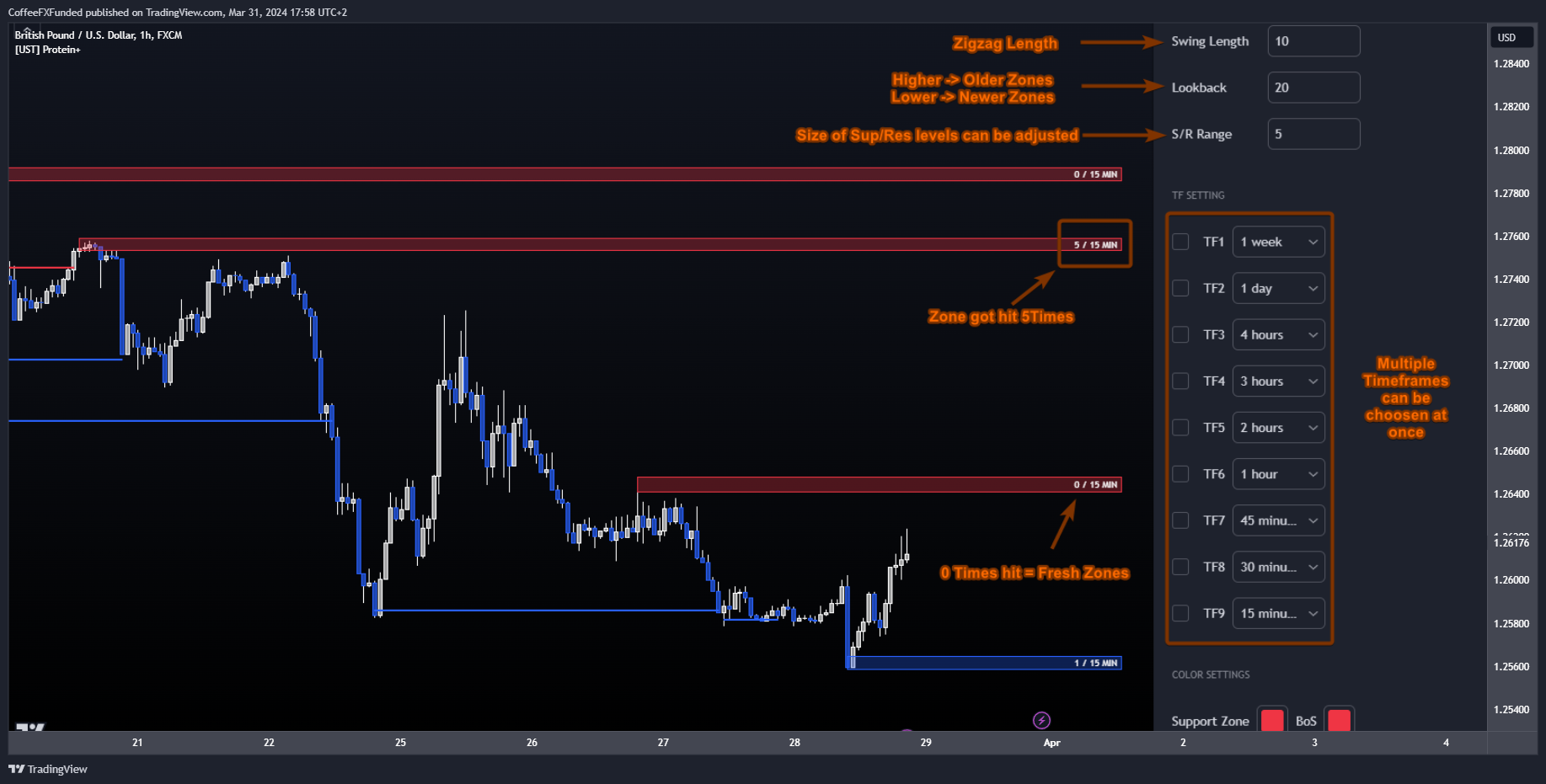 FX:GBPUSD Chart Image by CognitiveAlpha