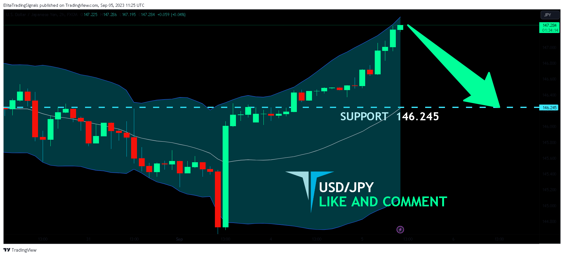 FX:USDJPY Chart Image by EliteTradingSignals
