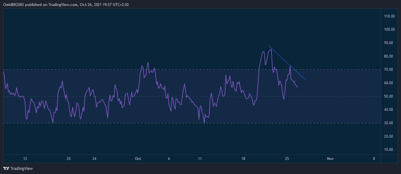 BINANCE:SOLUSDT Chart Image by OmidBK2003