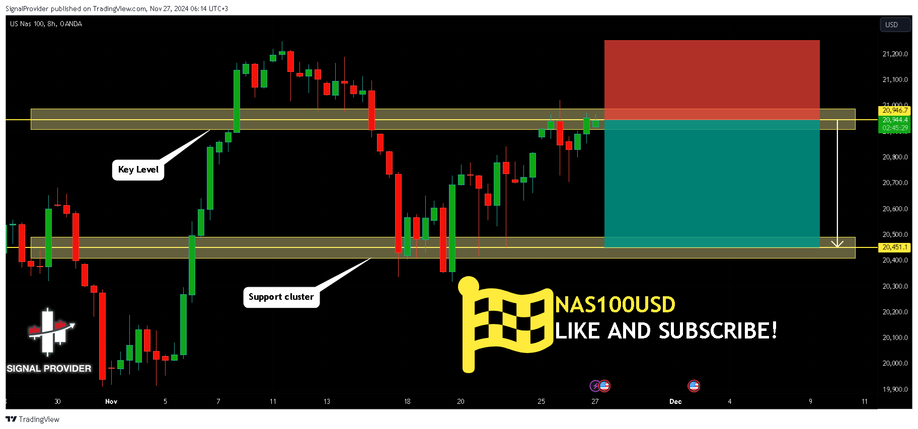 OANDA:NAS100USD Chart Image by SignalProvider