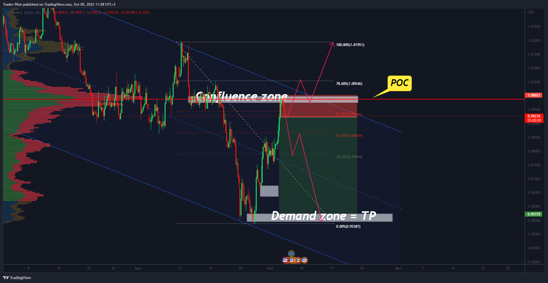 FX:EURUSD Chart Image by Trader-Pilot