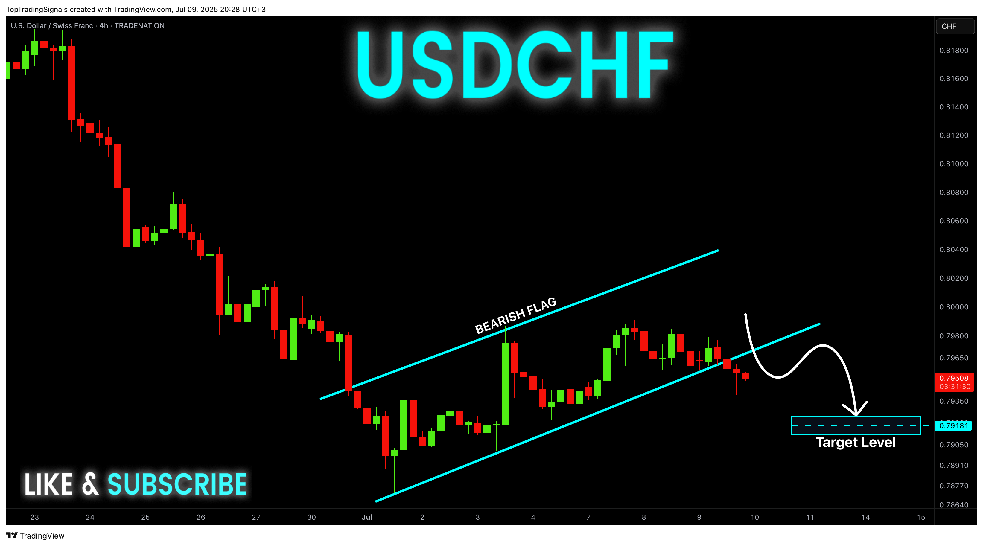 TRADENATION:USDCHF Chart Image by TopTradingSignals