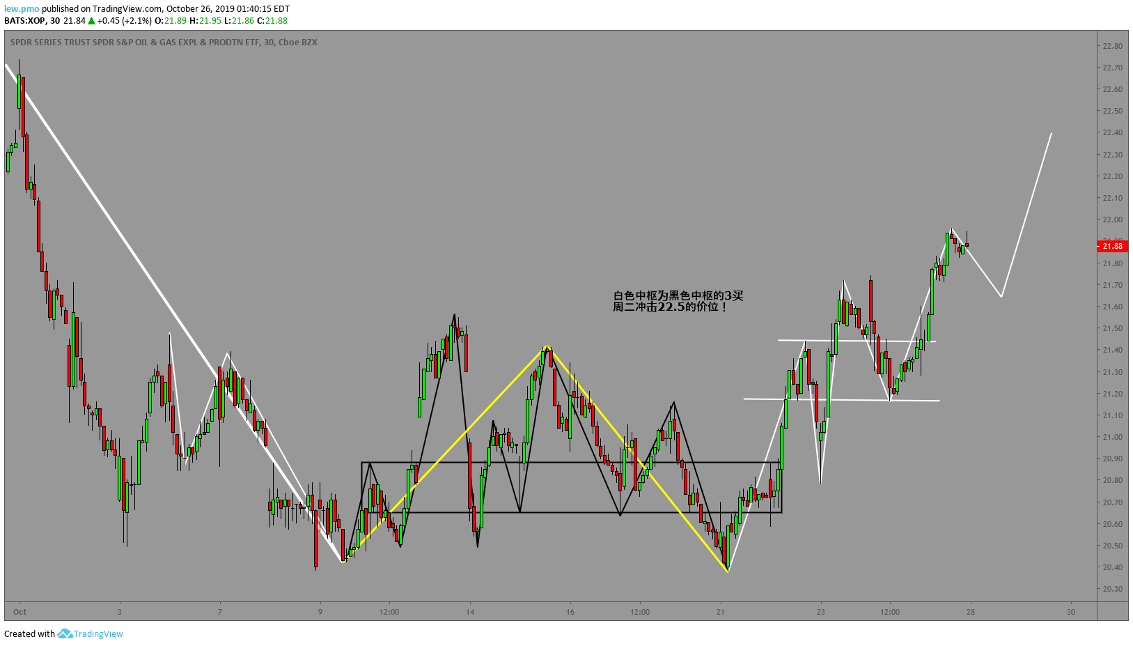  Chart Image