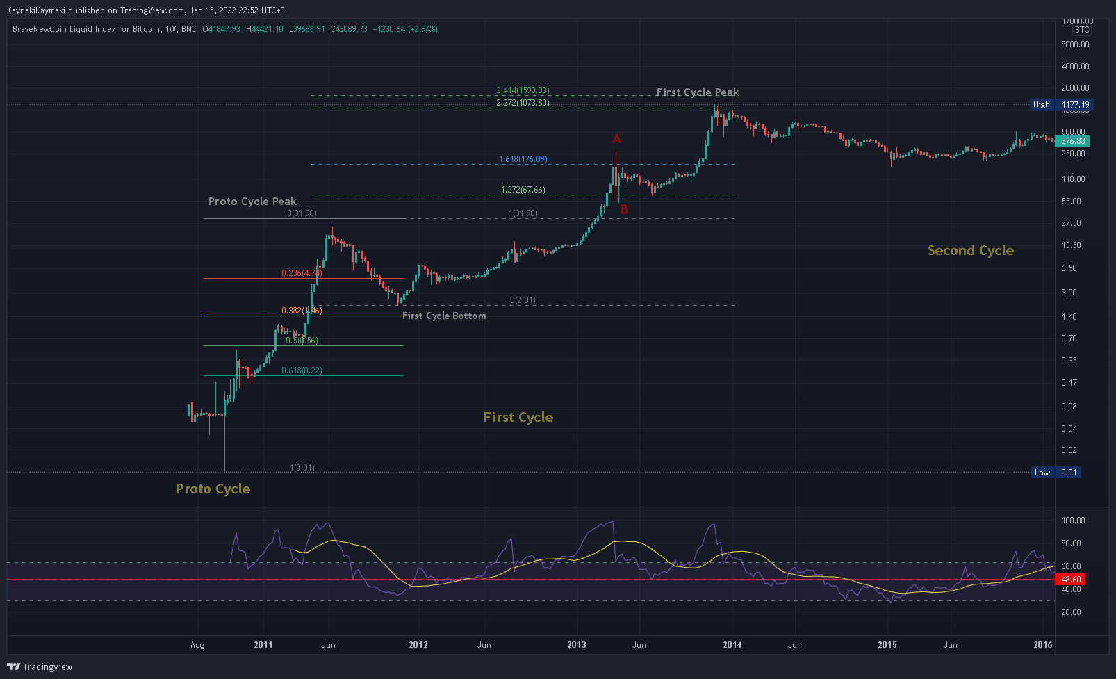 BNC:BLX Chart Image by KaynakiKaymaki