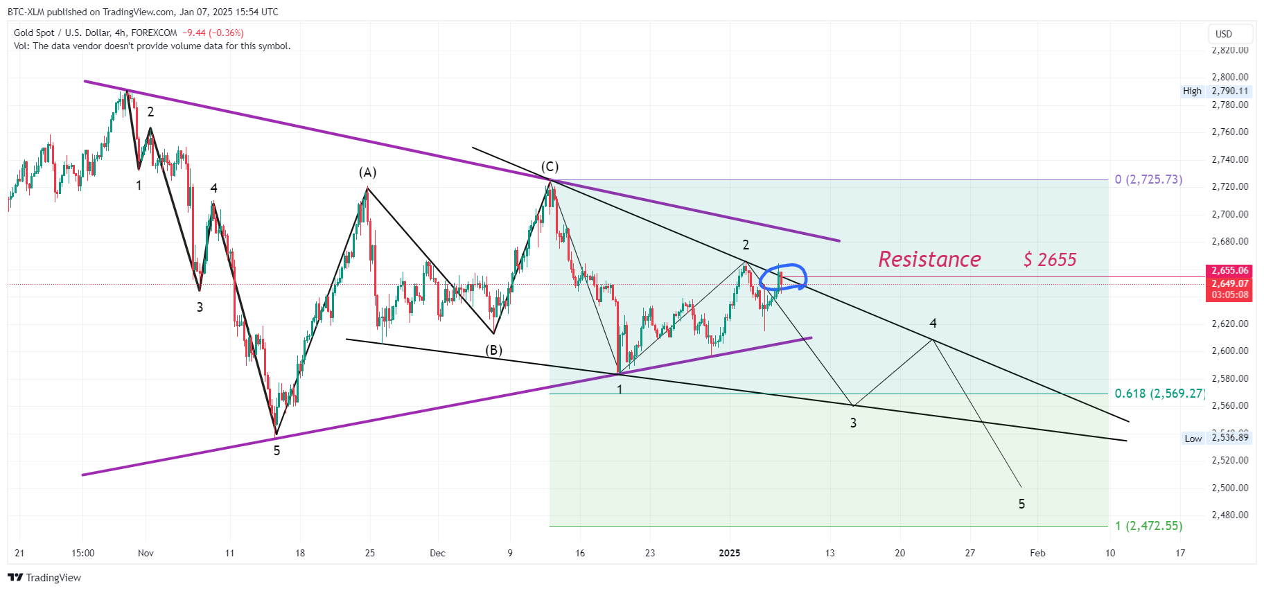 FOREXCOM:XAUUSD Chart Image by BTC-XLM