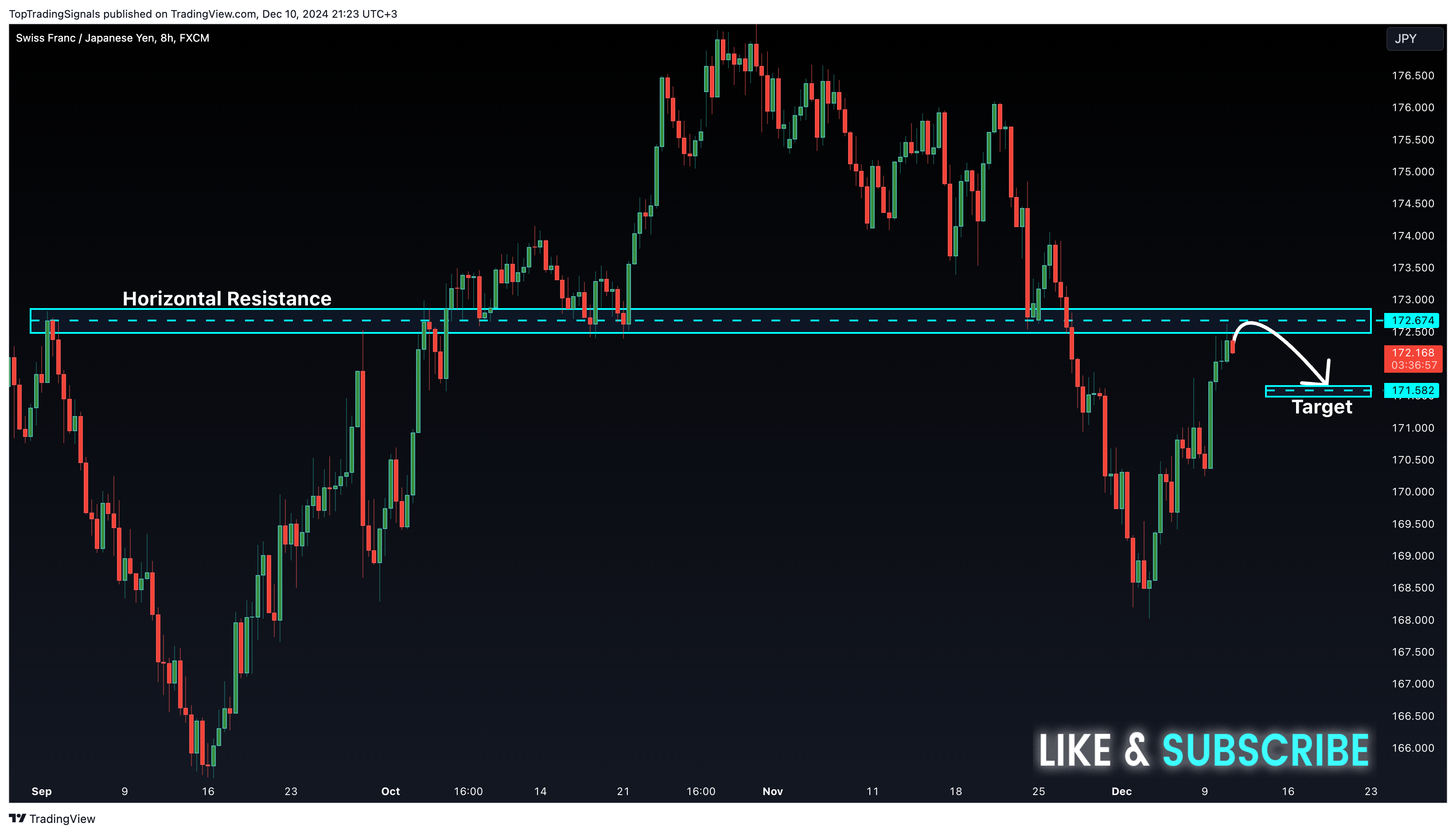 FX:CHFJPY Chart Image by TopTradingSignals
