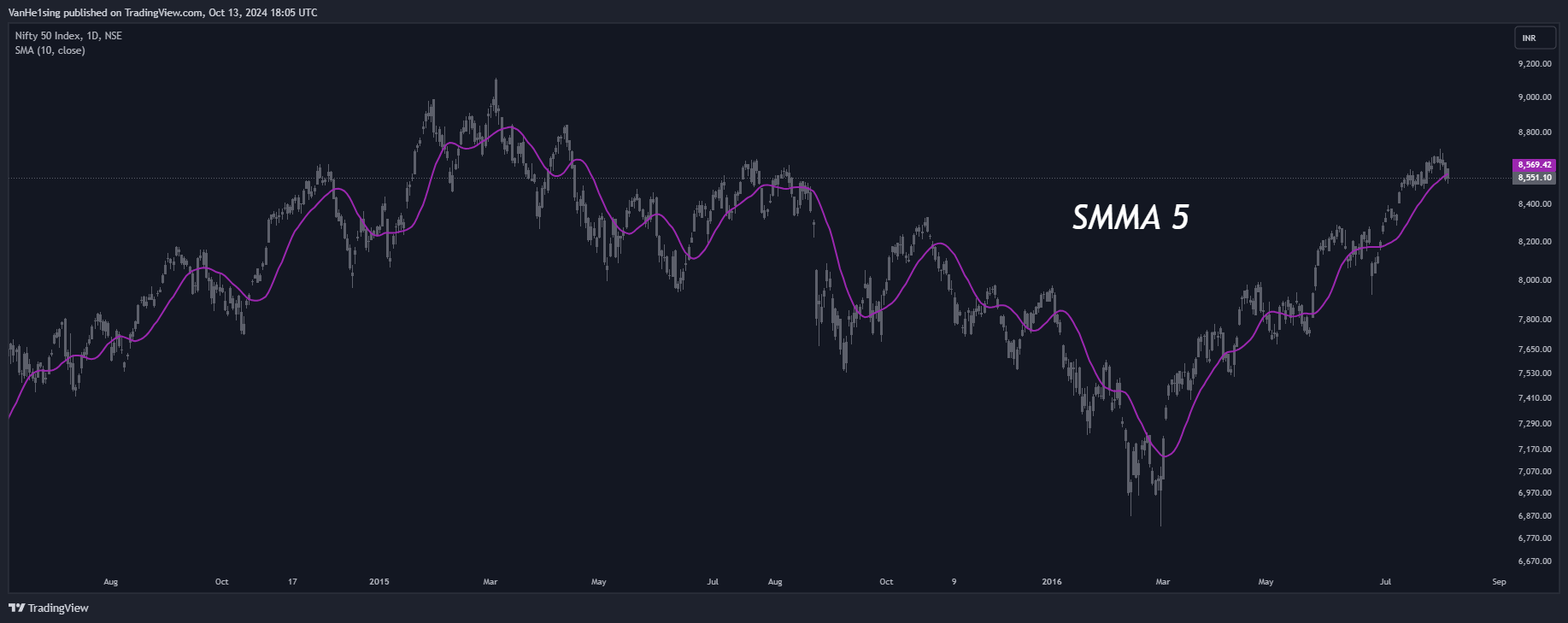 NSE:NIFTY Chart Image by VanHe1sing