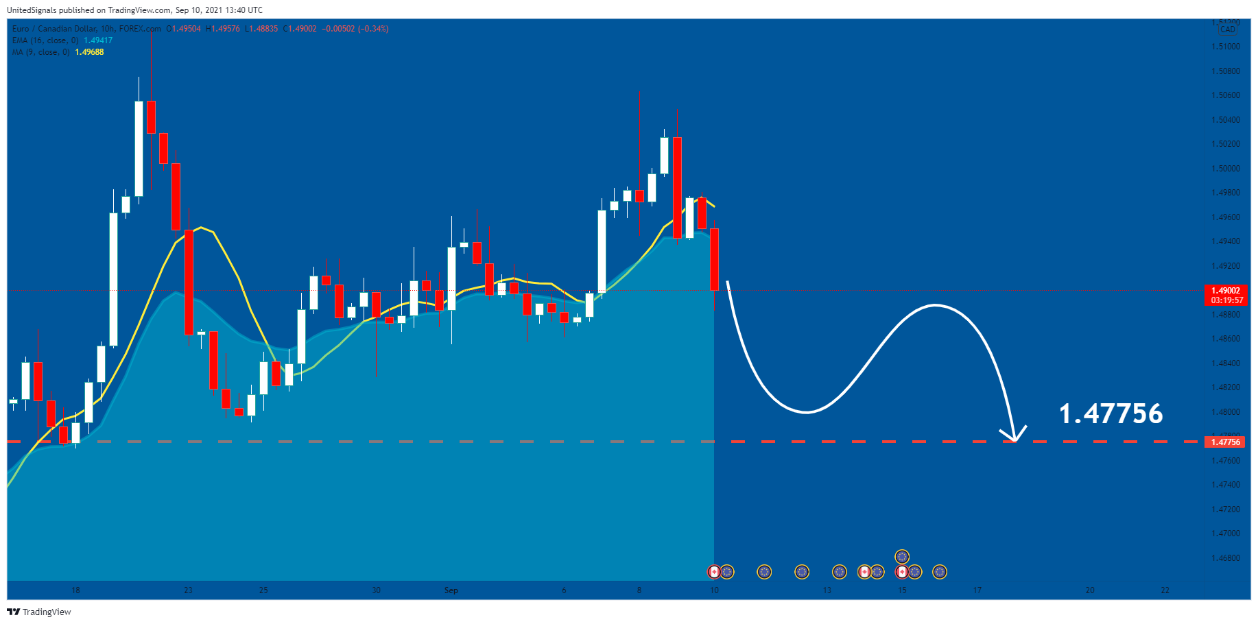  Chart Image