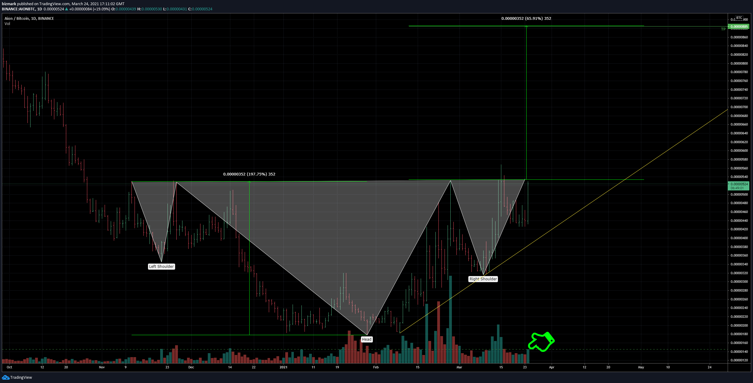  Chart Image
