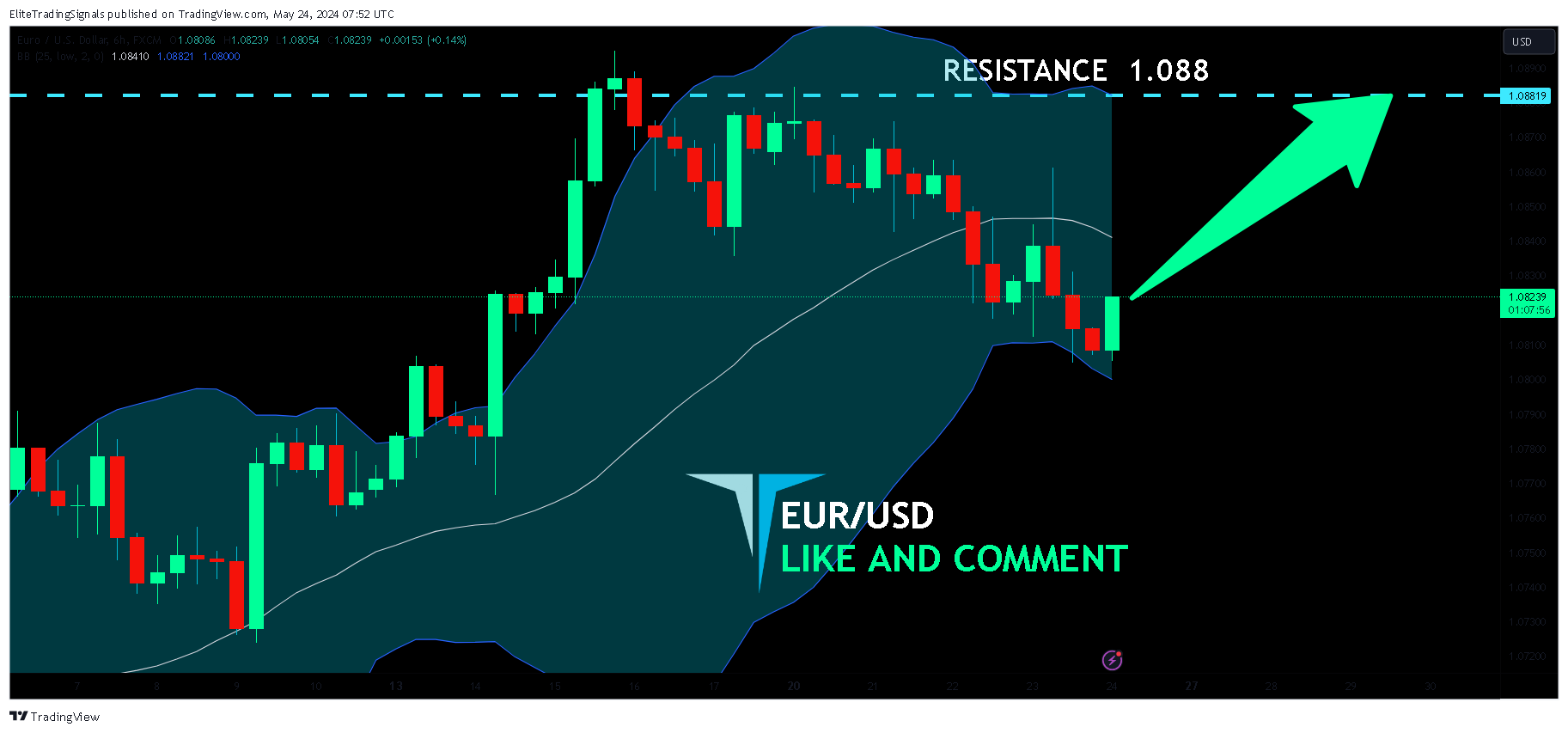 FX:EURUSD Chart Image by EliteTradingSignals