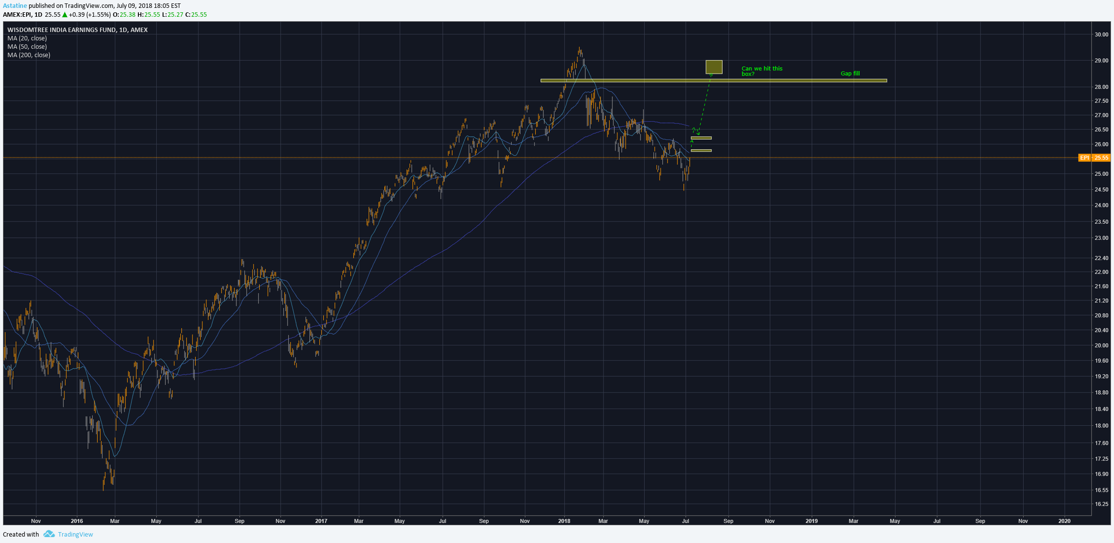  Chart Image