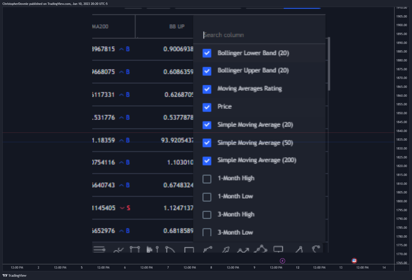 FX:ETHUSD Chart Image by ChristopherDownie