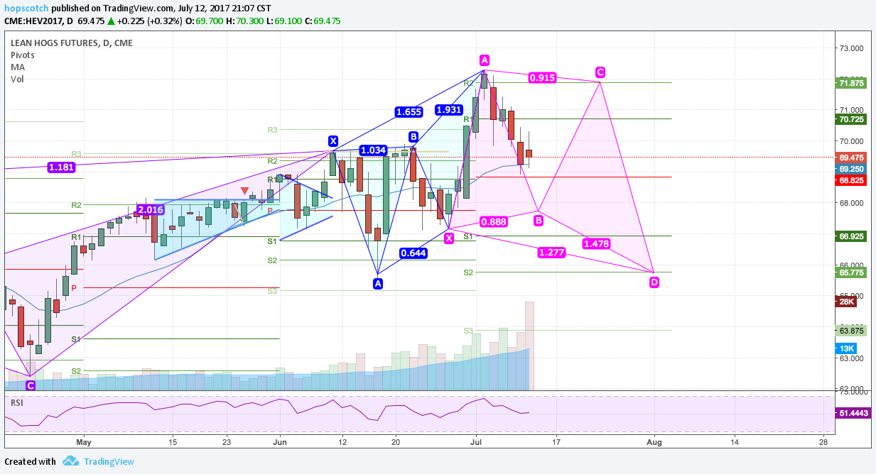  Chart Image