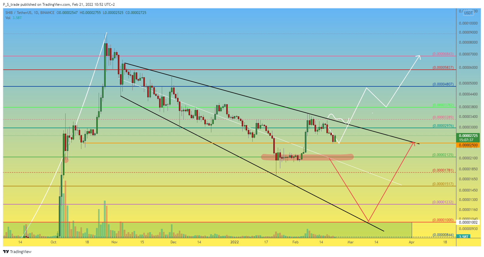 BINANCE:SHIBUSDT Chart Image by P_S_trade