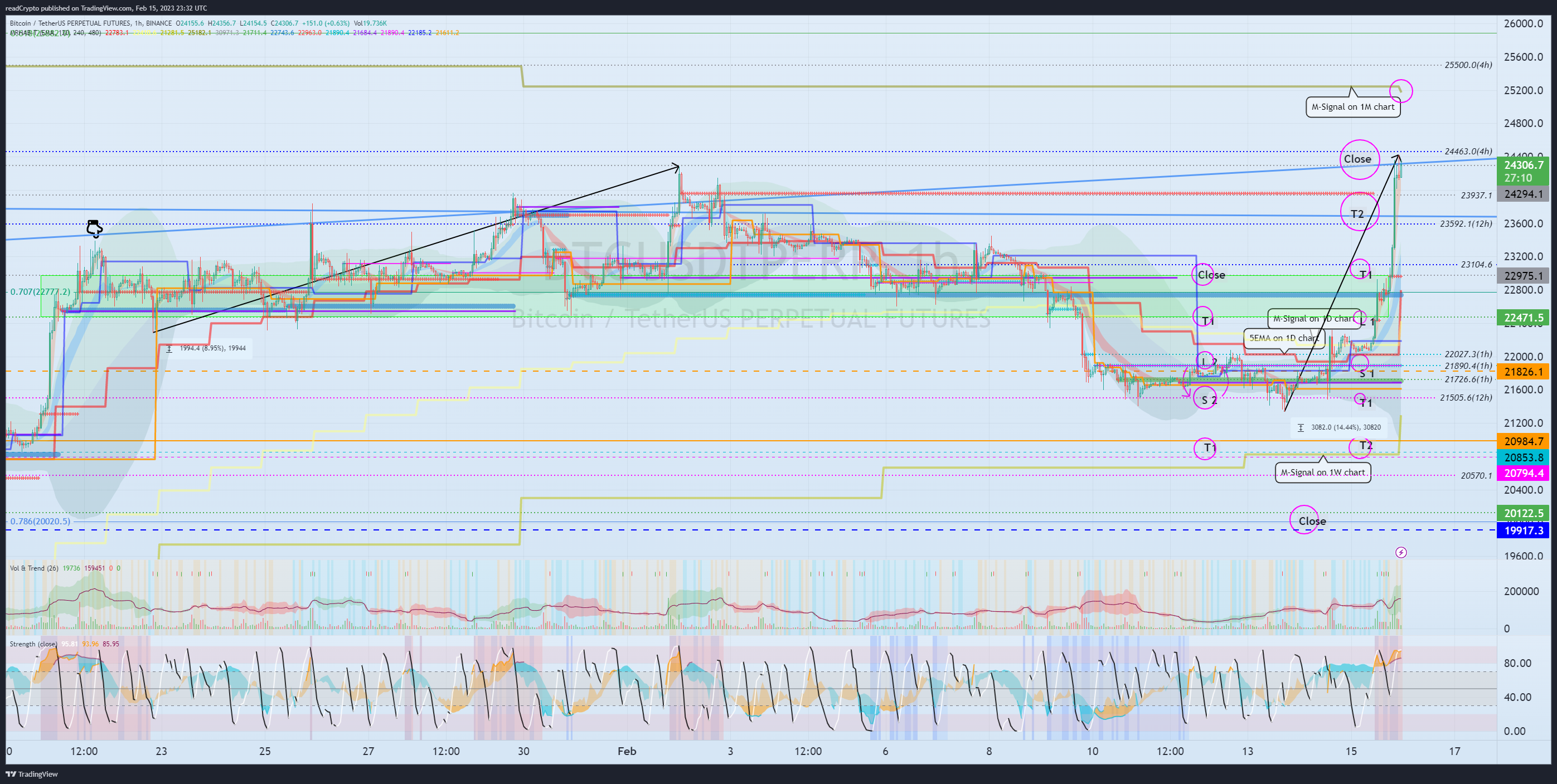 BINANCE:BTCUSDTPERP Chart Image by readCrypto