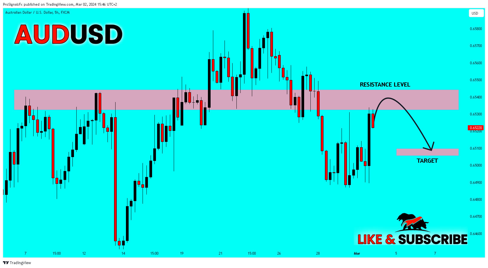FX:AUDUSD Chart Image by ProSignalsFx