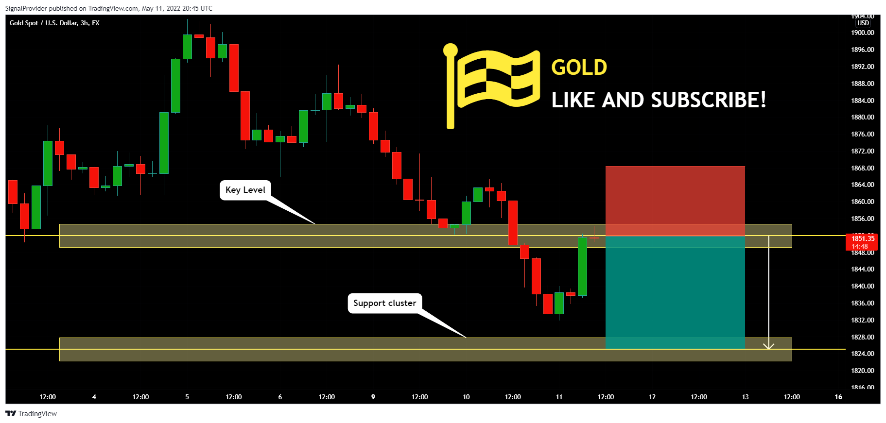 FX:XAUUSD Chart Image by SignalProvider