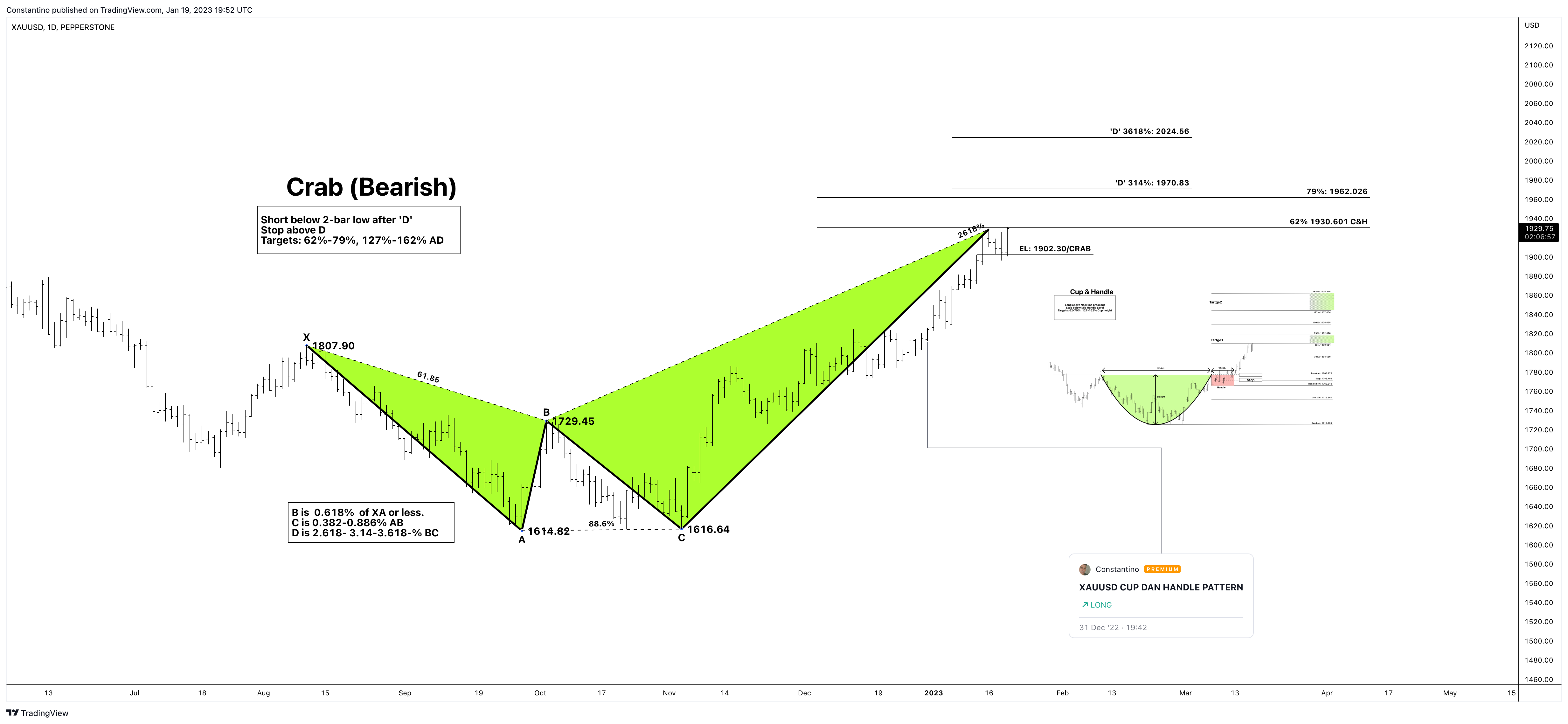 PEPPERSTONE:XAUUSD Chart Image by TradeChartPatternsLikeThePros