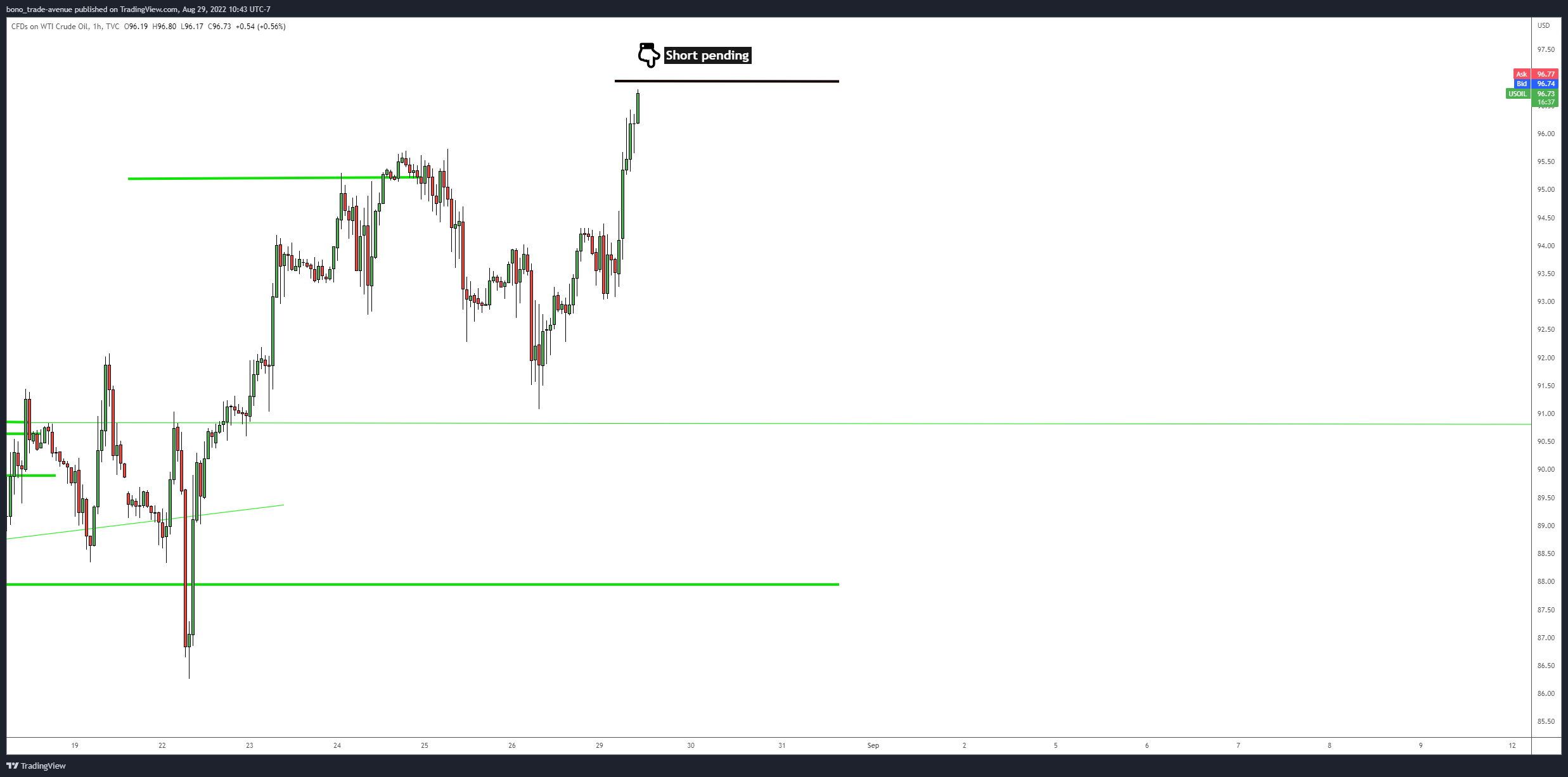 TVC:USOIL Chart Image by bono_trade-avenue