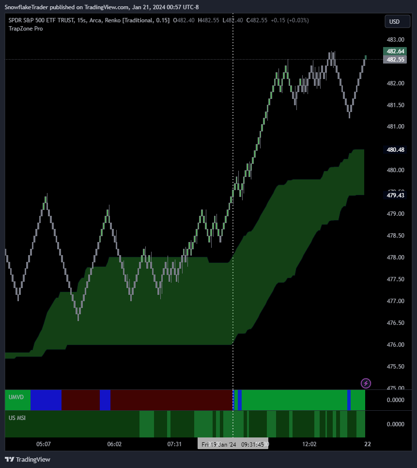 AMEX:SPY Chart Image by SnowflakeTrader