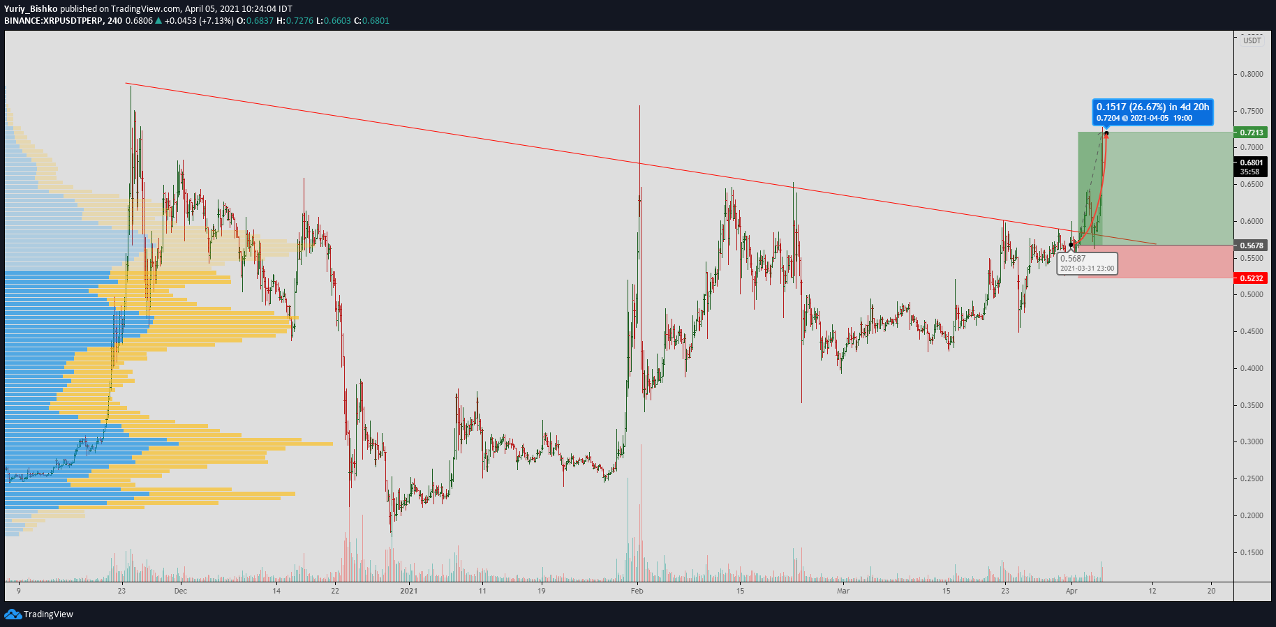  Chart Image
