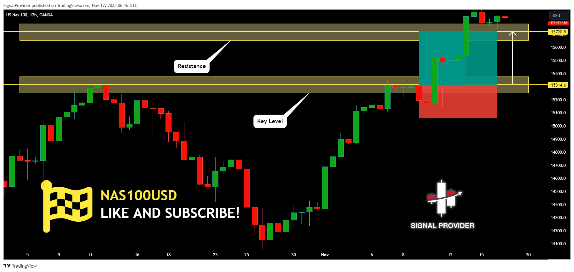 OANDA:NAS100USD Chart Image by SignalProvider