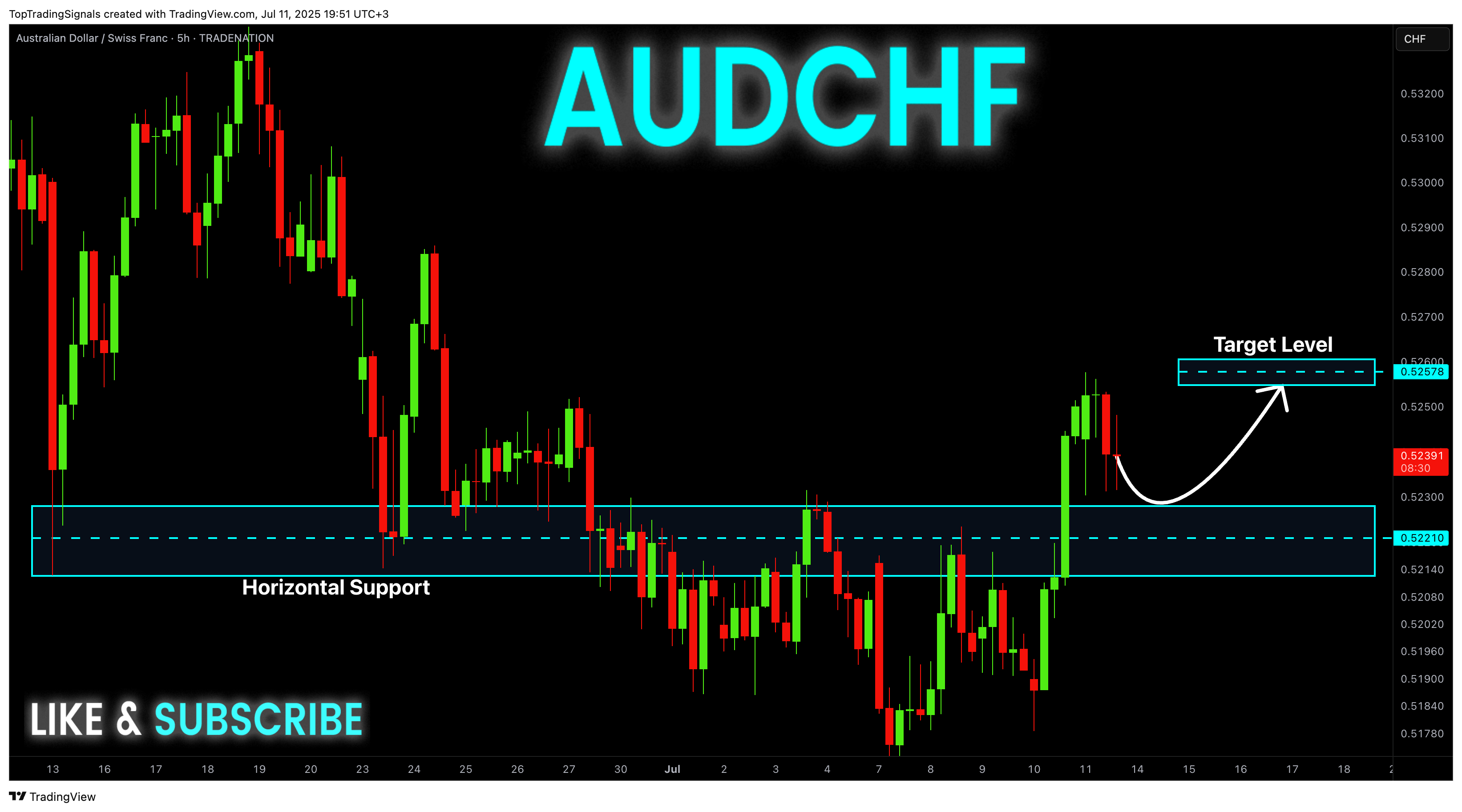 TRADENATION:AUDCHF Chart Image by TopTradingSignals
